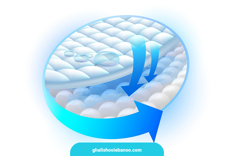 خوشخواب تنفس پذیر